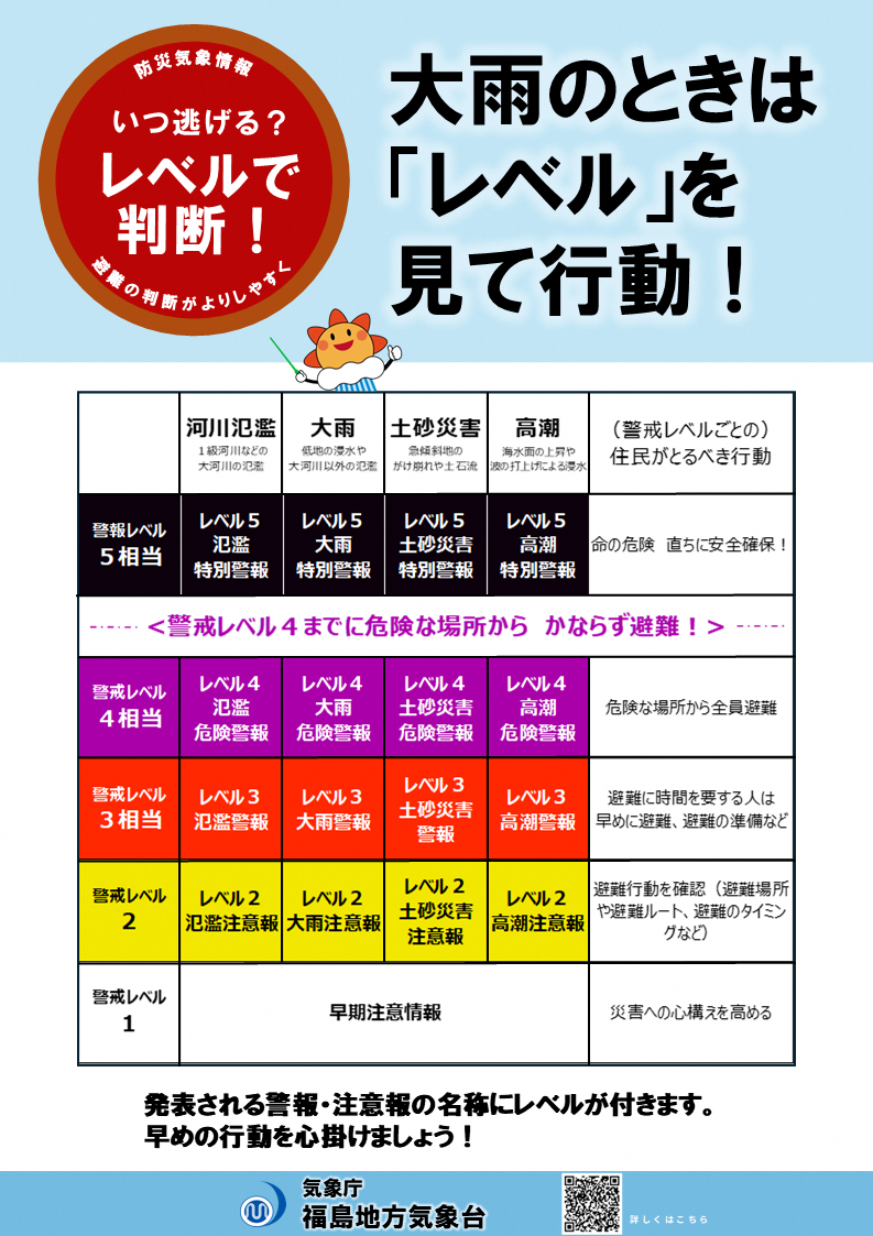 新たな防災気象情報